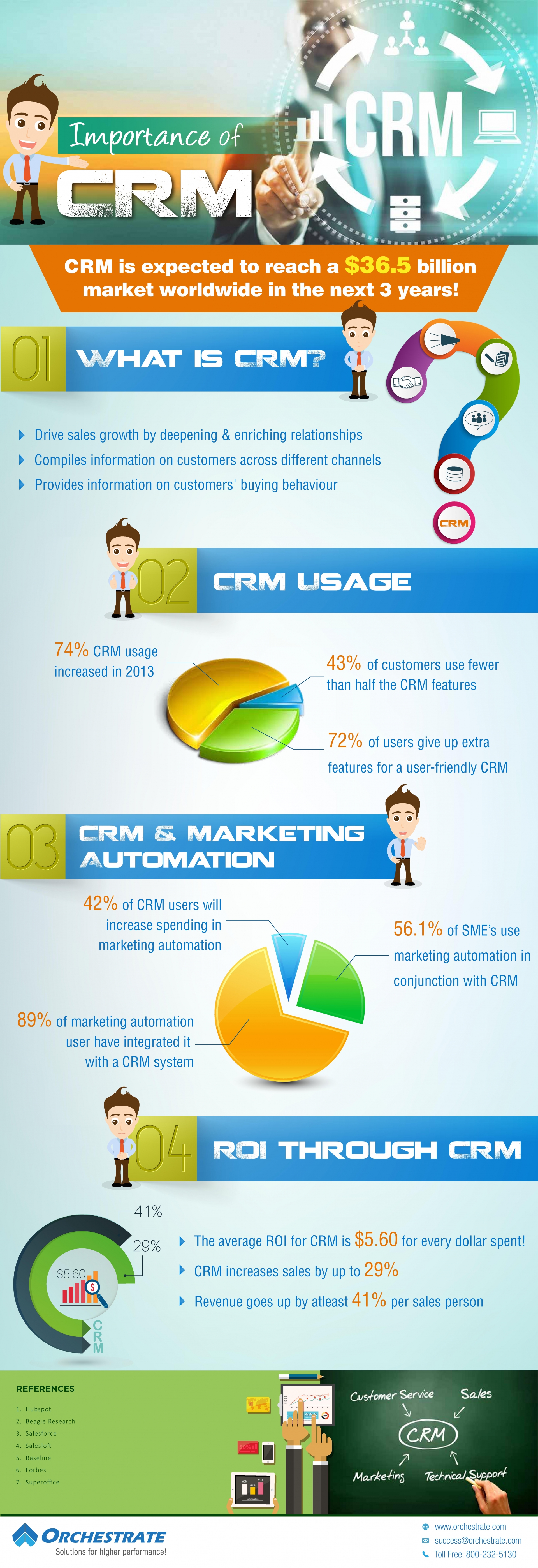 Importance_of_CRM_Infographic_page_001.jpg