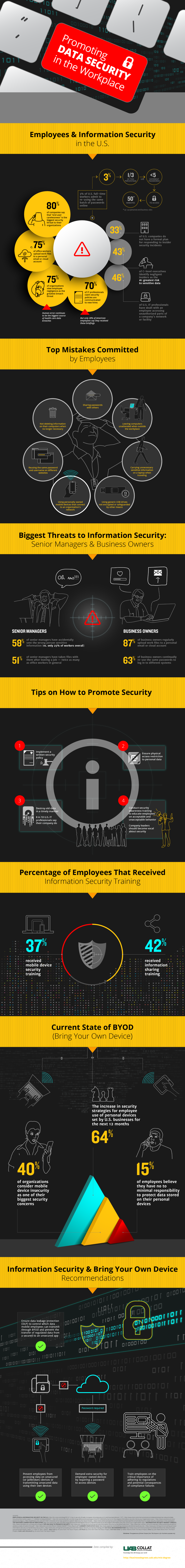 Promoting_Data_Security_in_the_Workplace_UAB.png