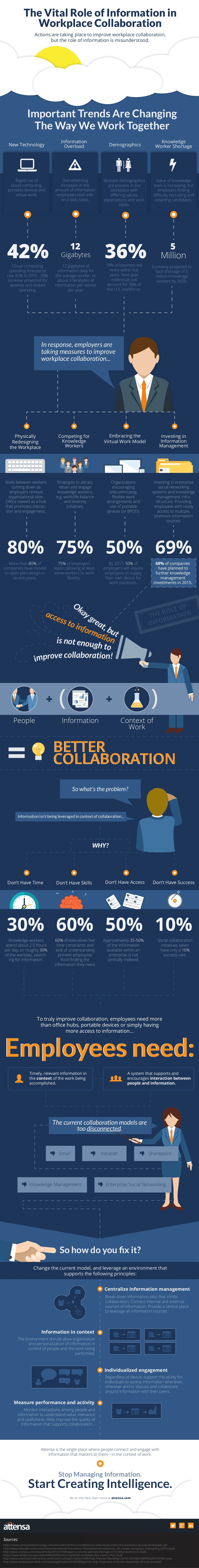 the_vital_role_of_information_in_workplace_collaboration_1_1024.jpg