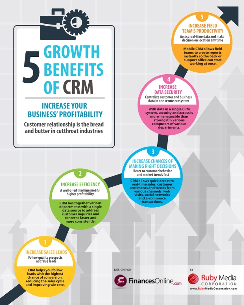 5_ways_a_crm_can_help_your_company_grow.jpg