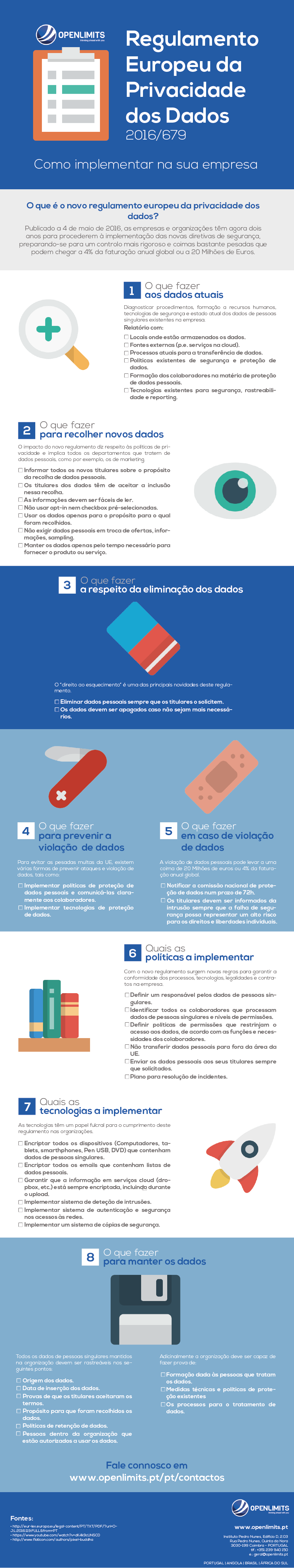 European General Data Protection Regulation - How to implement it