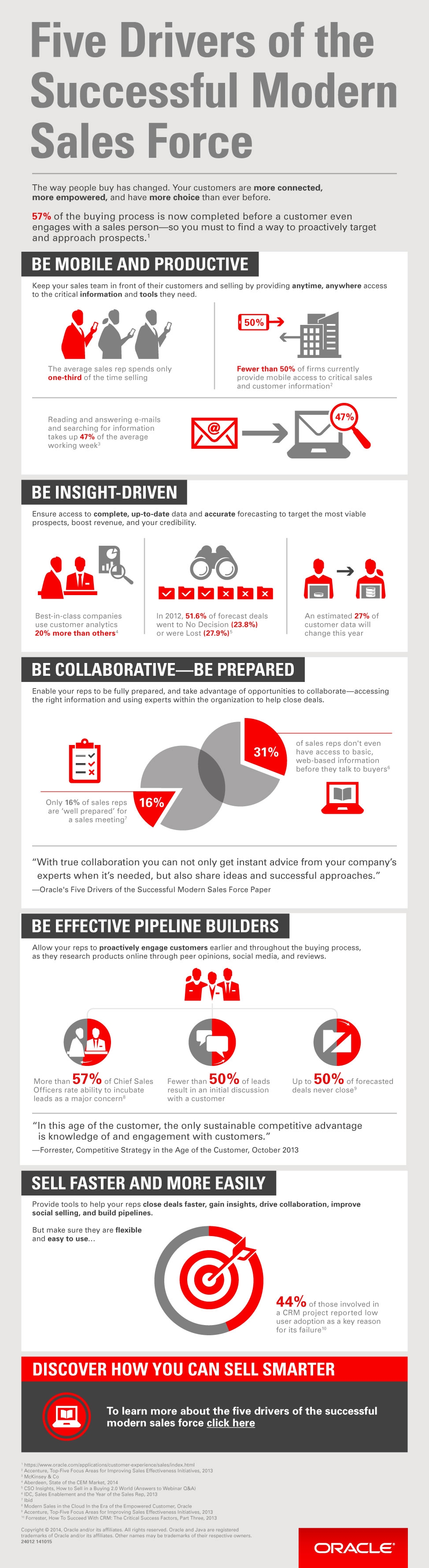 oracle_sales_force_infographic_2342011.jpg